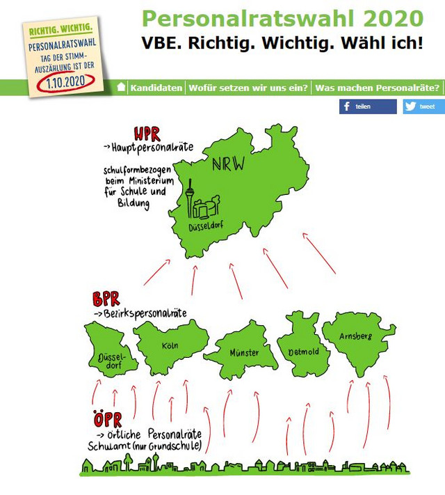 Personalratswahlen 2020 An Den Schulen Unsere Kandidaten Teil 4 Verband Bildung Und Erziehung Aktiv In Allen Schulformen Dbb Nrw Beamtenbund Und Tarifunion Nordrhein Westfalen